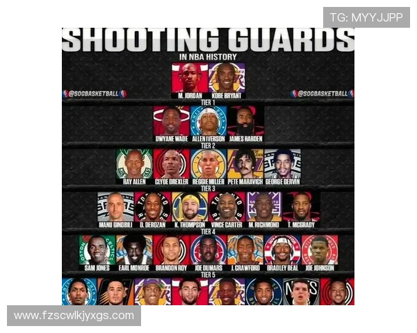 以科比乔丹哈登为例探讨后卫跻身NBA历史总得分榜前十的时代意义 以科比乔丹哈登为例探讨后卫跻身NBA历史总得分榜前十的时代意义